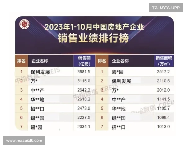 揭秘中国房地产年度综合实力百强评选标准及行业影响力解析 揭秘中国房地产年度综合实力百强评选标准及行业影响力解析